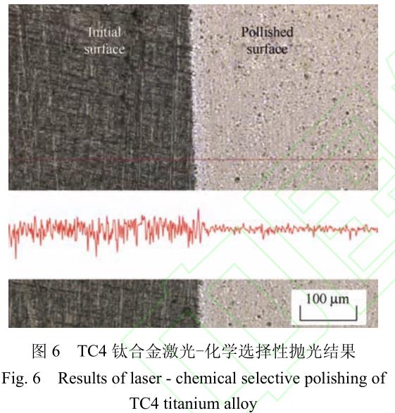醫(yī)用TC4鈦合金激光-化學復合拋光及表面形貌演化