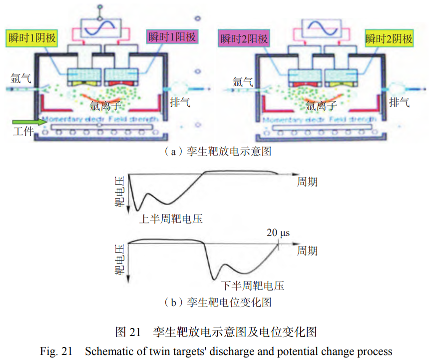 磁控濺射鍍膜技術的產業化應用與未來展望——綜述平衡/非平衡磁控濺射HiPIMS等技術進展，聚焦耐磨零件壽命提升、半導體器件薄膜制備，展望弧光放電增強等離子體密度等未來方向，助力高端制造業技術革新