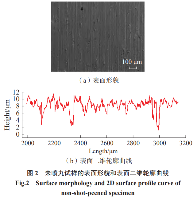 高強韌β鈦合金噴丸強化后表面完整性演變與疲勞失效機制研究——探究鑄鋼/陶瓷/復合噴丸對裂紋源位置的調控作用，為抗疲勞強化工藝制定提供理論支撐