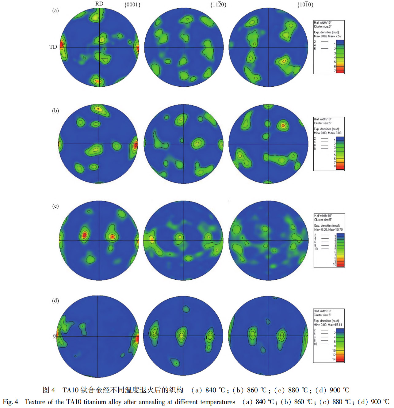 真空自耗電弧熔煉過程熔池形態(tài)調(diào)控與結晶均勻性改善規(guī)律及大規(guī)格純鈦鑄錠低損耗加工技術耦合作用下寬幅超薄鈦帶穩(wěn)定制備工藝探索