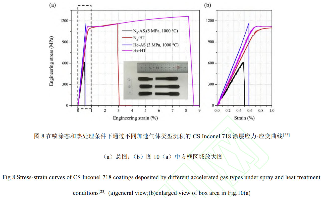 冷噴涂高溫合金：沉積機理（臨界速度/顆粒碰撞變形/涂層孔隙率）、多路徑組織性能調(diào)控（噴后熱處理/熱等靜壓/激光輔助/原位噴丸）及航空航天關(guān)鍵部件修復(fù)與增材制造工程化挑戰(zhàn)與展望