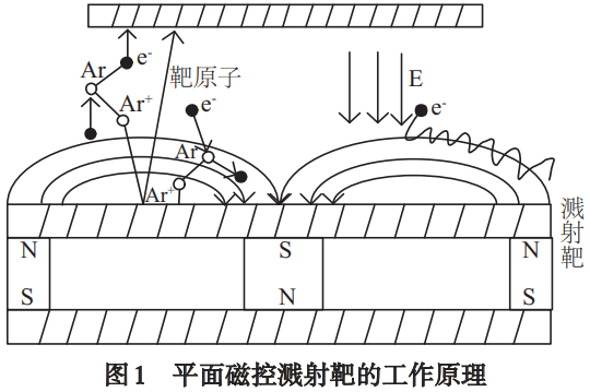 磁控濺射制備氧化鈦薄膜的工藝參數(shù)調(diào)控與光電性能關(guān)聯(lián)研究——系統(tǒng)解析靶功率、濺射溫度、真空度對薄膜光學(xué)帶隙、折射率及致密性的影響機制，為光電器件用氧化鈦薄膜優(yōu)化制備提供技術(shù)支撐