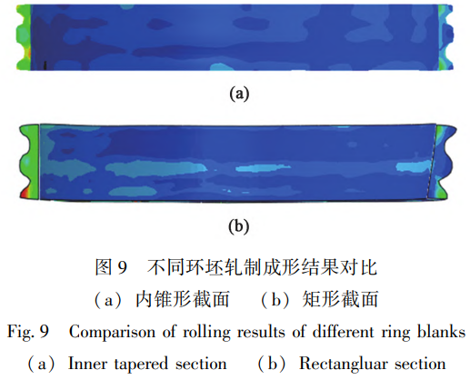 逆向設(shè)計與仿真驅(qū)動的TC4非對稱外雙溝環(huán)件軋制精度提升：以內(nèi)錐形截面環(huán)坯補償材料流動偏差，優(yōu)化驅(qū)動輥與芯輥工作參數(shù)，構(gòu)建環(huán)坯-模具-工藝曲線協(xié)同控制體系，成功制備符合企業(yè)要求的低內(nèi)徑差機匣環(huán)鍛件