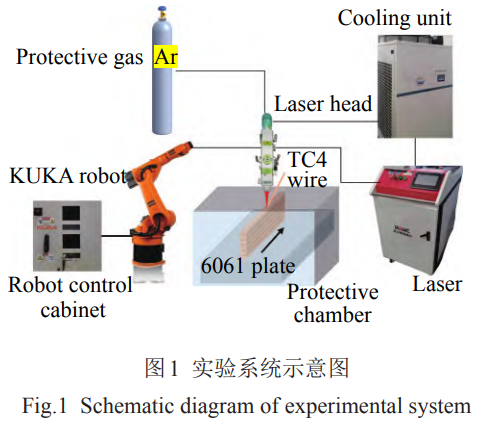 解決鈦/鋁異種增材界面脆性難題：鋁基板沉積鈦的激光工藝優(yōu)化與組織調(diào)控研究——聚焦熔合比優(yōu)化對Al?Ti化合物形態(tài)控制及接頭力學(xué)性能提升的協(xié)同效應(yīng)