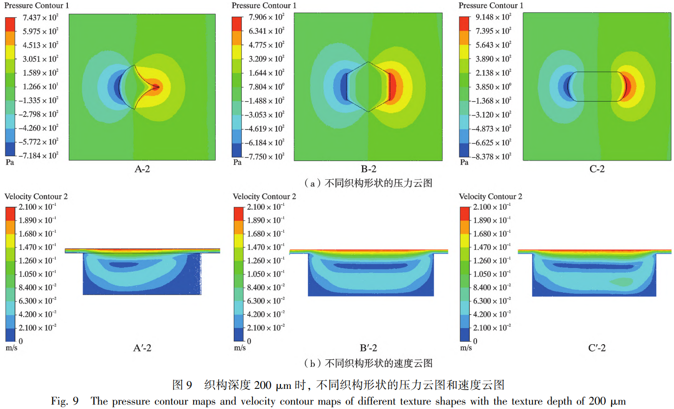 突破傳統(tǒng)單一淺層織構局限的TC4鈦合金摩擦學性能優(yōu)化策略：基于多參數(shù)耦合仿真的非穩(wěn)態(tài)跑合期高頻波動抑制機制、升壓區(qū)擠油-降壓區(qū)抽油動態(tài)循環(huán)模型及仿生微織構幾何-深度匹配對承載力的定量調(diào)控研究
