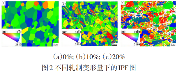 從單一等軸晶到多元取向結構：軋制變形量驅動TA1純鈦微觀結構重構及力學性能提升的內(nèi)在規(guī)律與理論支撐
