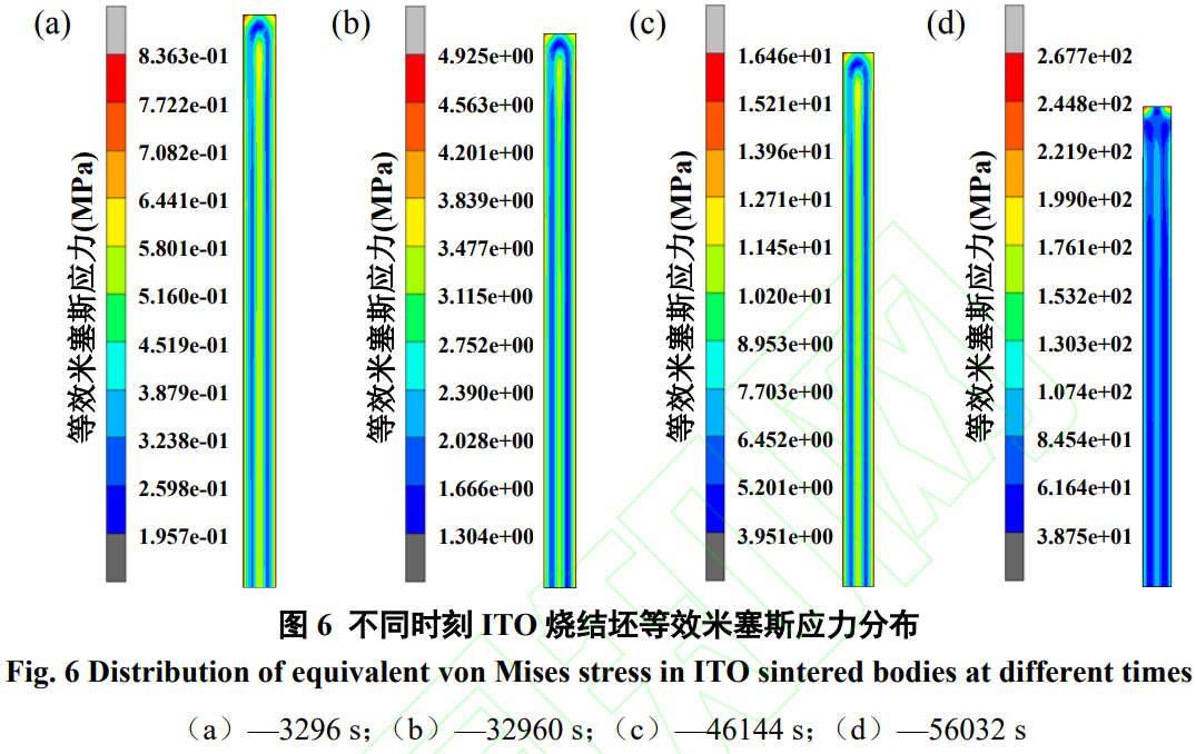突破傳統(tǒng)冶金經(jīng)驗試錯局限的TC11鈦合金顯微組織-室溫拉伸性能定量映射關系建模及深層變形機理解析：系統(tǒng)量化表征等軸α相在塑性變形中的協(xié)調(diào)機制與片層α相在位錯運動路徑中的阻礙效應及其非線性交互作用